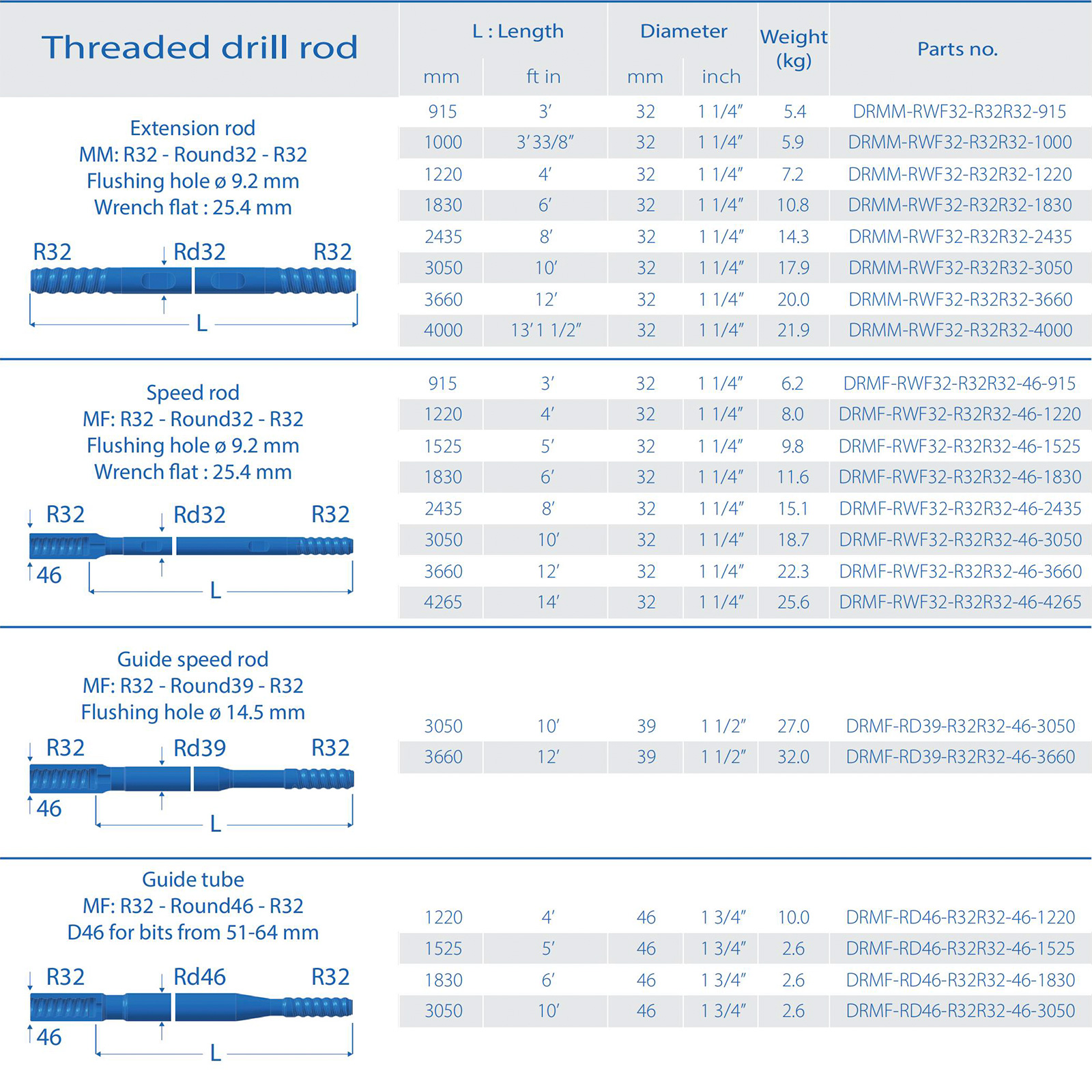 Threaded drill rod