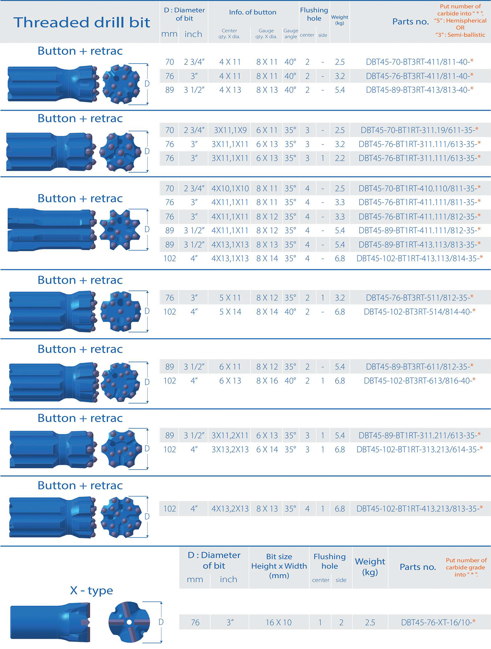 Threaded drill bit