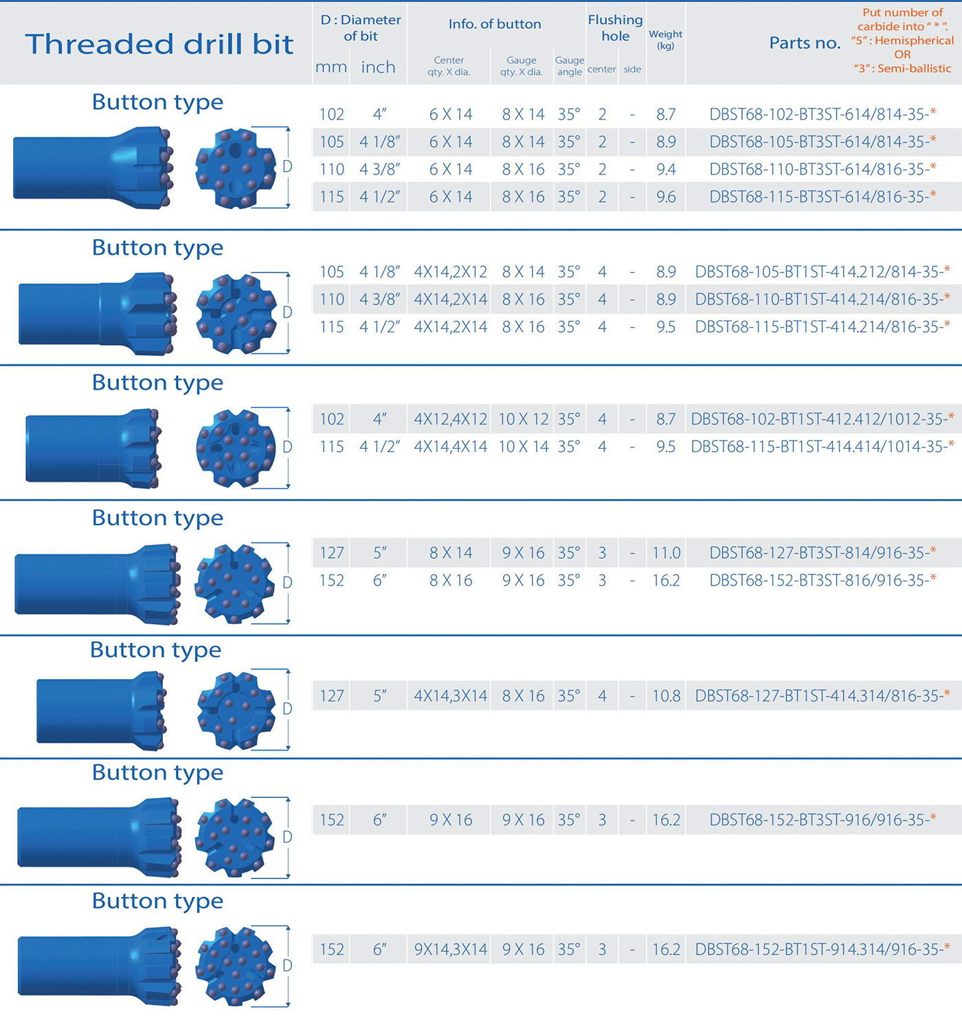 Threaded drill bit