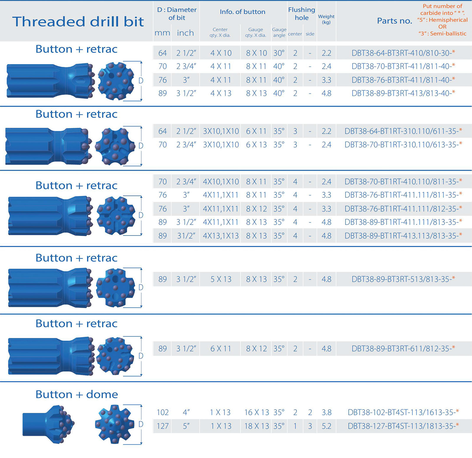 Threaded drill bit