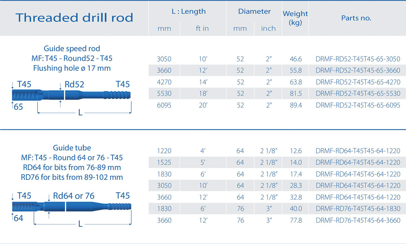 Threaded drill rod