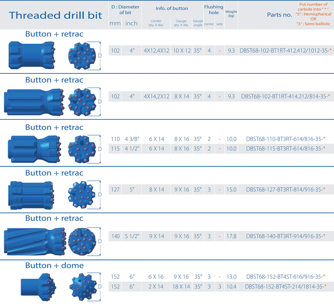 Threaded drill bit