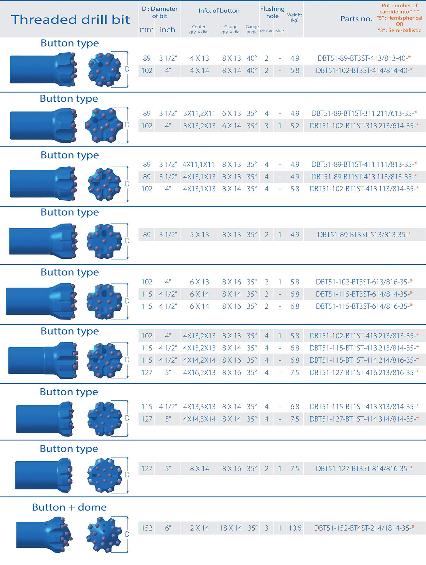 Threaded drill bit