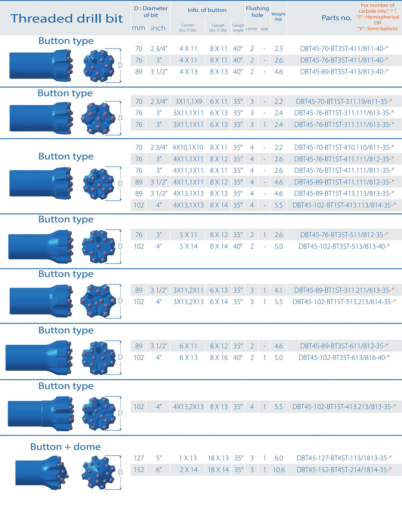 Threaded drill bit