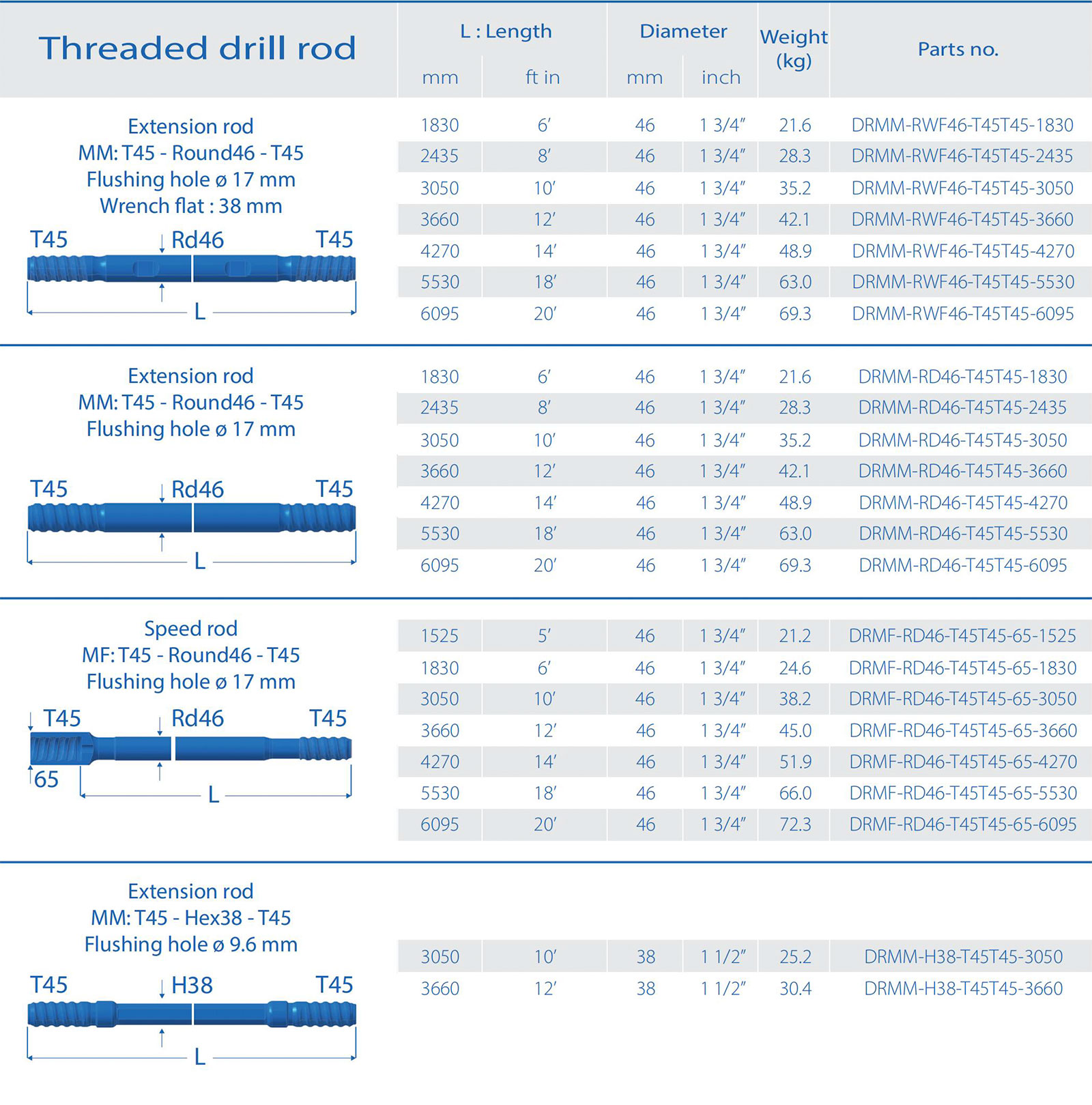 Threaded drill rod